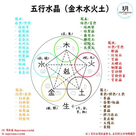 属金的水晶|五行水晶分類指南：金、土、火、木、水屬性水晶大盤點